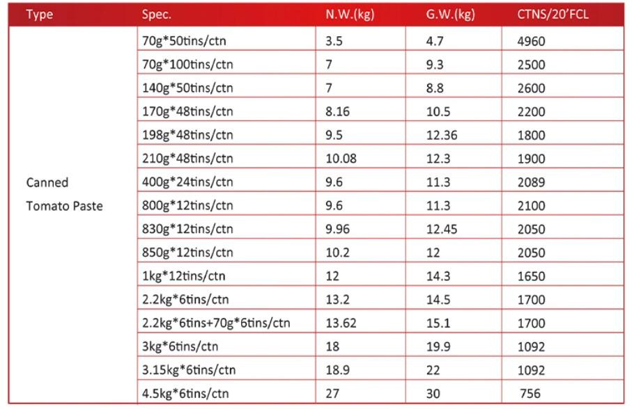 specification